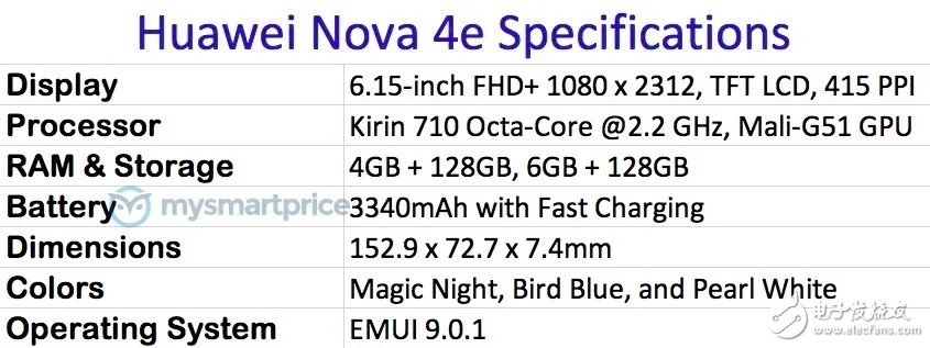 華為nova 4e即將發布采用了一顆3200萬像素的自拍攝像頭