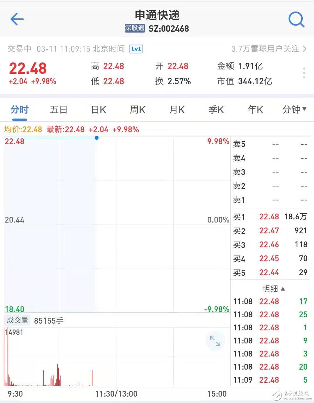 46.6億元入股申通快遞，阿里巴巴有三個投資物流行業的初心