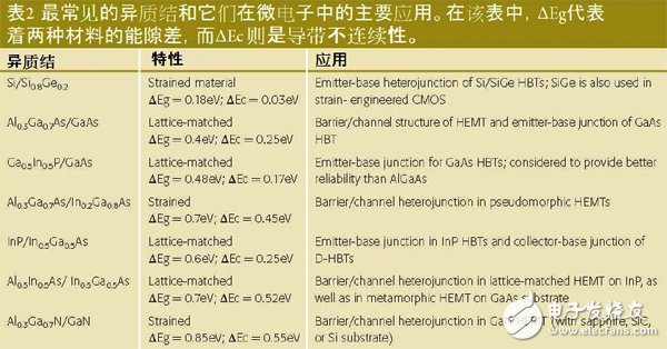 用于VHF上的半導體技術