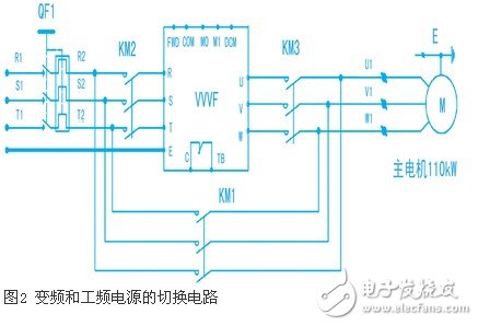 空壓機恒壓供氣控制應用方式淺析