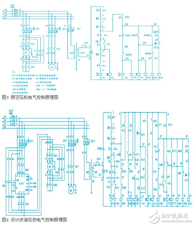 空壓機恒壓供氣控制應用方式淺析