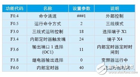 淺析紅外系統(tǒng)和變頻器在自動扶梯中的應(yīng)用設(shè)計