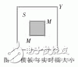 一種基于FPGA的相關測速系統設計淺析