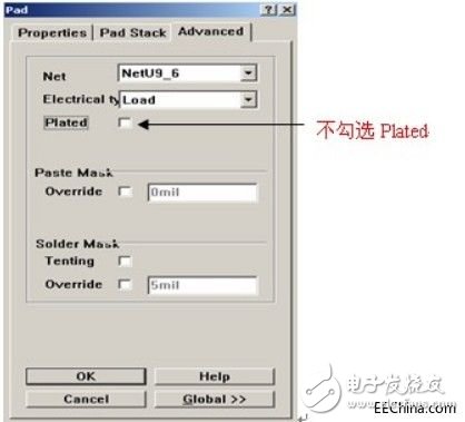 PCB設計常見被忽視的案例有哪些