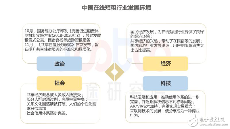 速途研究院：2018年中國在線短租行業研究報告