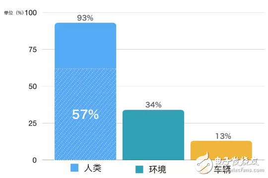 基于全新的超寬顯示屏應用分析駕駛過程注意力的問題