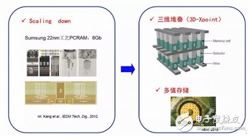 相變存儲器的工作原理和最新的研究進展