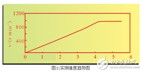 淺析伺服電機(jī)的DDC的應(yīng)用價(jià)值和應(yīng)用前景 