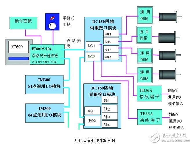 kt600開放式數(shù)控系統(tǒng)及其應(yīng)用淺析