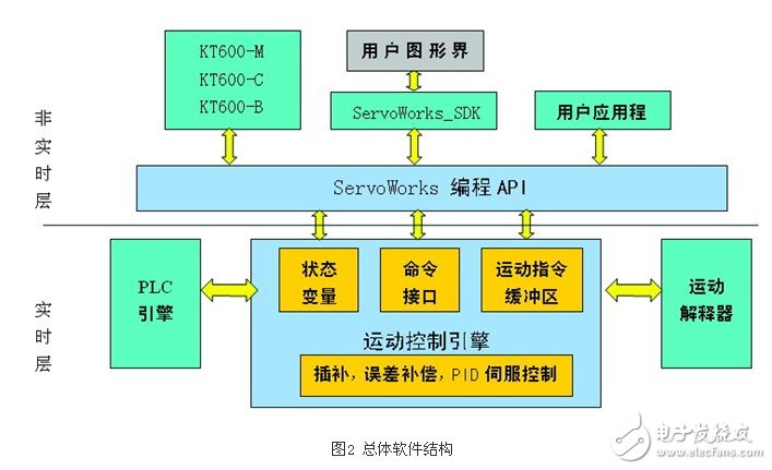 kt600開放式數(shù)控系統(tǒng)及其應(yīng)用淺析