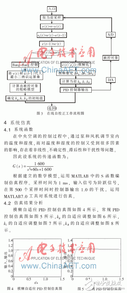 一種基于PLC和中央空調(diào)模糊自適應(yīng)PID結(jié)合的監(jiān)控系統(tǒng)設(shè)計(jì)淺析