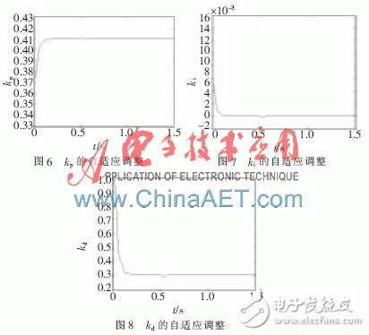 一種基于PLC和中央空調(diào)模糊自適應(yīng)PID結(jié)合的監(jiān)控系統(tǒng)設(shè)計(jì)淺析