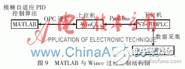 一種基于PLC和中央空調(diào)模糊自適應(yīng)PID結(jié)合的監(jiān)控系統(tǒng)設(shè)計(jì)淺析