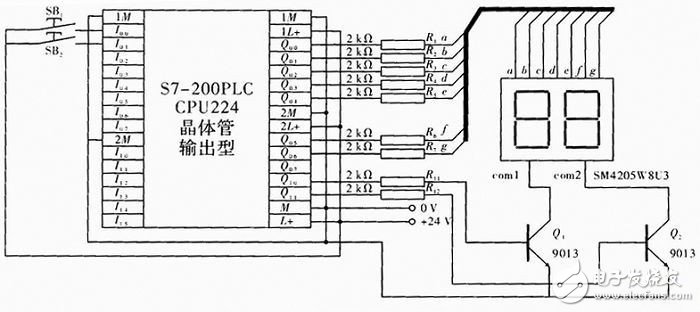 基于PLC的LED數碼管動態掃描數據顯示設計淺析