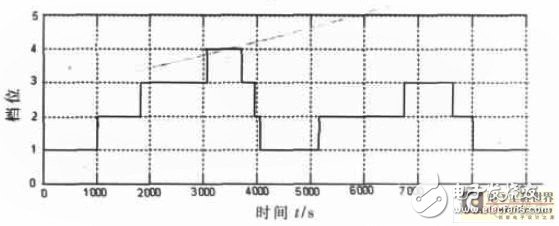 基于電控自動離合器的控制器方案剖析