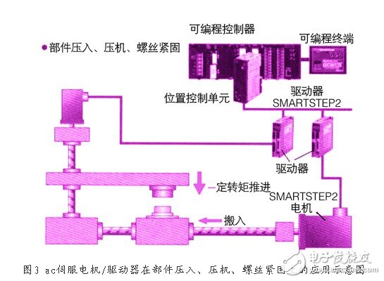 新型ac伺服電動機/驅動器技術的特征與應用淺析