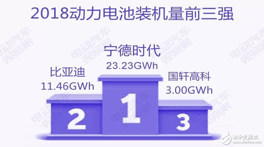 新能源汽車(chē)：“雙超”制霸局勢(shì)亦非一日，未來(lái)誰(shuí)會(huì)打破這一格局？