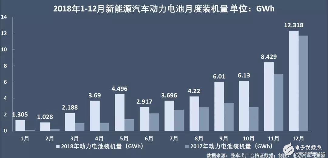 新能源汽車(chē)：“雙超”制霸局勢(shì)亦非一日，未來(lái)誰(shuí)會(huì)打破這一格局？