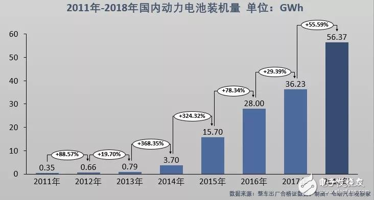 新能源汽車(chē)：“雙超”制霸局勢(shì)亦非一日，未來(lái)誰(shuí)會(huì)打破這一格局？