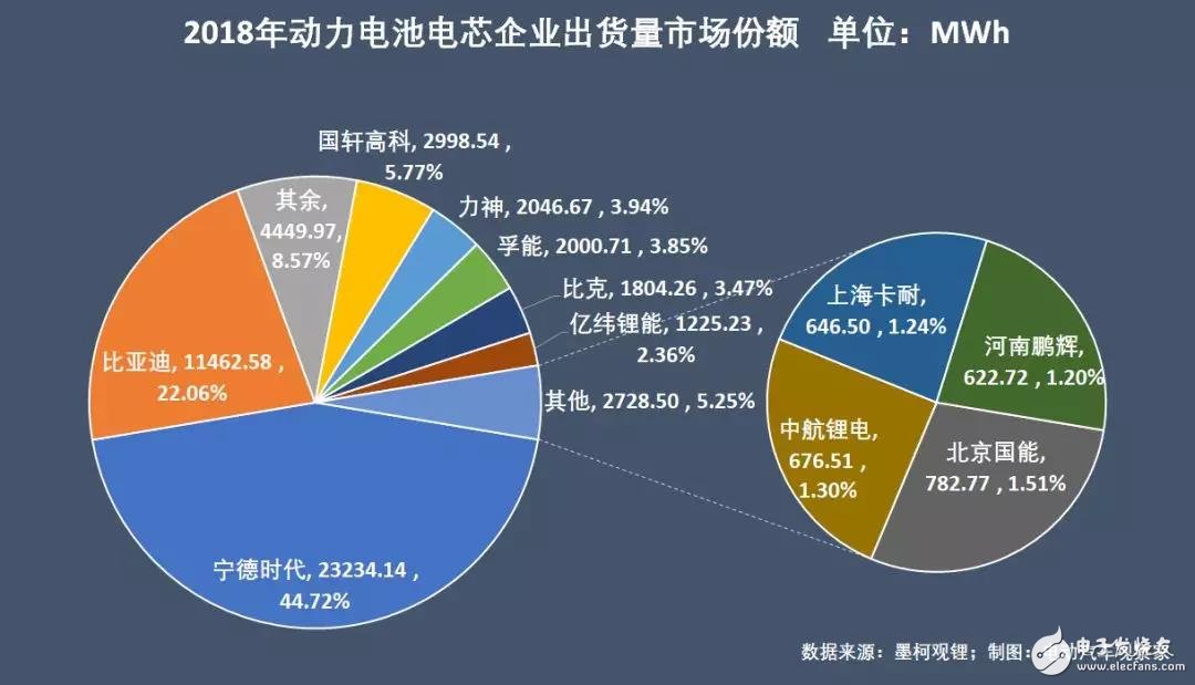 新能源汽車(chē)：“雙超”制霸局勢(shì)亦非一日，未來(lái)誰(shuí)會(huì)打破這一格局？