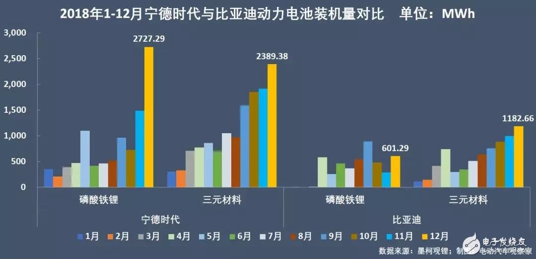 新能源汽車(chē)：“雙超”制霸局勢(shì)亦非一日，未來(lái)誰(shuí)會(huì)打破這一格局？