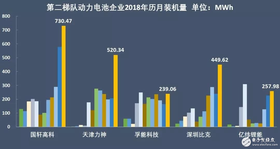 新能源汽車(chē)：“雙超”制霸局勢(shì)亦非一日，未來(lái)誰(shuí)會(huì)打破這一格局？