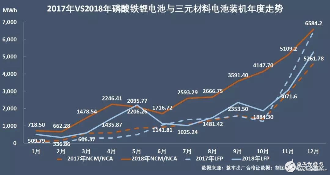 新能源汽車(chē)：“雙超”制霸局勢(shì)亦非一日，未來(lái)誰(shuí)會(huì)打破這一格局？