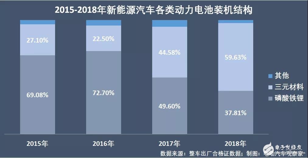 新能源汽車(chē)：“雙超”制霸局勢(shì)亦非一日，未來(lái)誰(shuí)會(huì)打破這一格局？