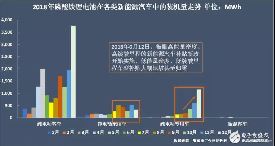 新能源汽車(chē)：“雙超”制霸局勢(shì)亦非一日，未來(lái)誰(shuí)會(huì)打破這一格局？