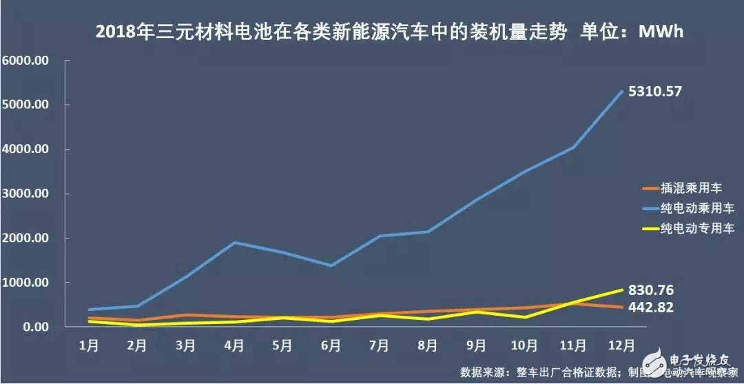 新能源汽車(chē)：“雙超”制霸局勢(shì)亦非一日，未來(lái)誰(shuí)會(huì)打破這一格局？