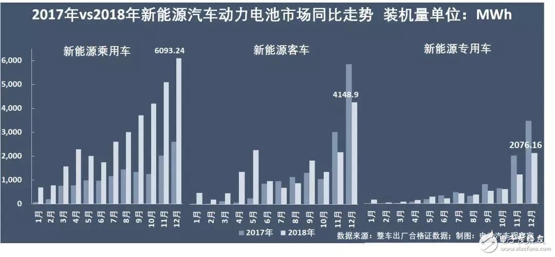 新能源汽車(chē)：“雙超”制霸局勢(shì)亦非一日，未來(lái)誰(shuí)會(huì)打破這一格局？