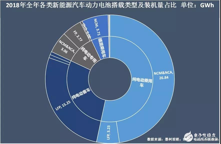 新能源汽車(chē)：“雙超”制霸局勢(shì)亦非一日，未來(lái)誰(shuí)會(huì)打破這一格局？