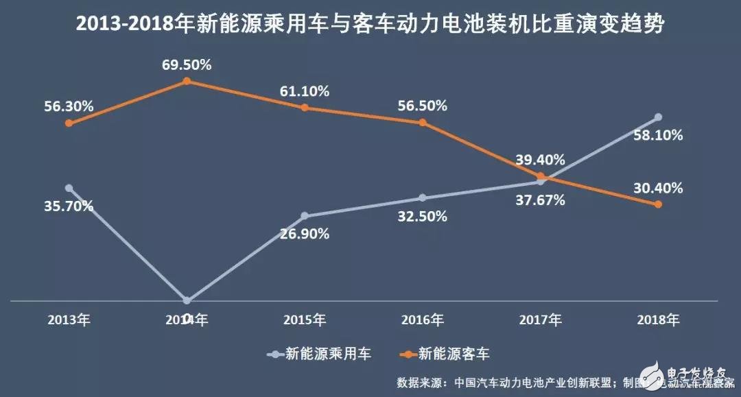 新能源汽車(chē)：“雙超”制霸局勢(shì)亦非一日，未來(lái)誰(shuí)會(huì)打破這一格局？