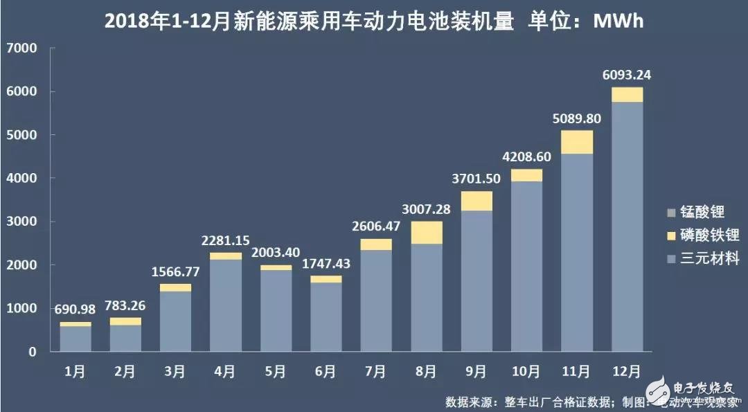 新能源汽車(chē)：“雙超”制霸局勢(shì)亦非一日，未來(lái)誰(shuí)會(huì)打破這一格局？