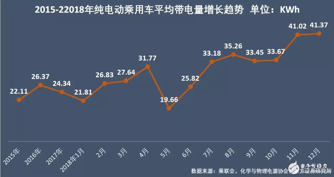 新能源汽車(chē)：“雙超”制霸局勢(shì)亦非一日，未來(lái)誰(shuí)會(huì)打破這一格局？