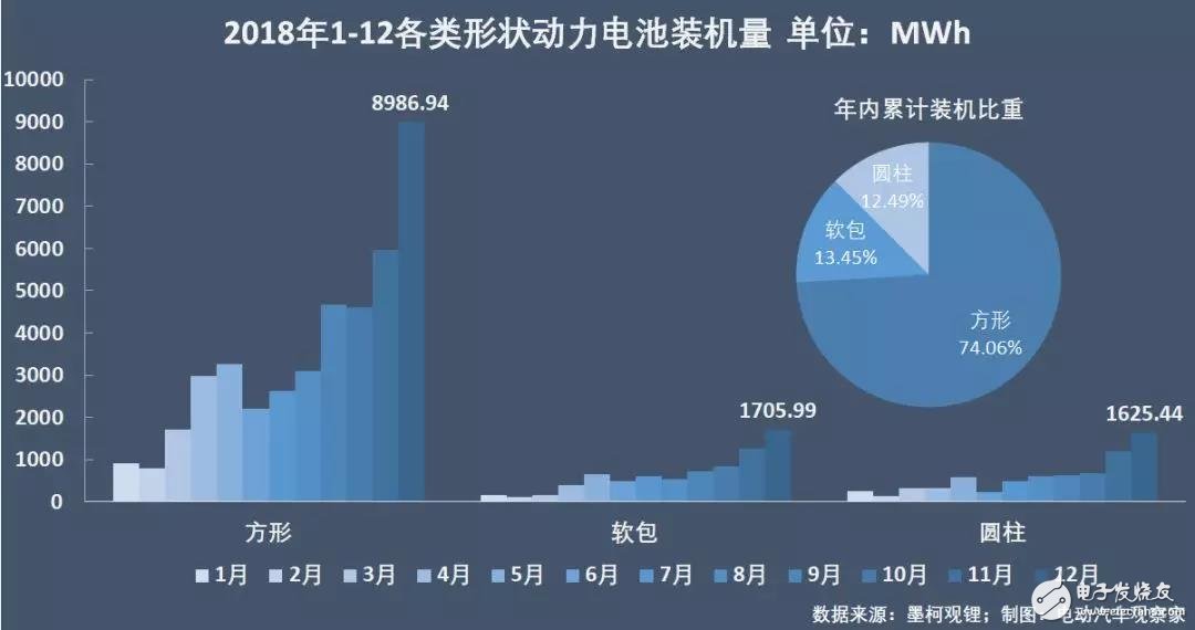 新能源汽車(chē)：“雙超”制霸局勢(shì)亦非一日，未來(lái)誰(shuí)會(huì)打破這一格局？