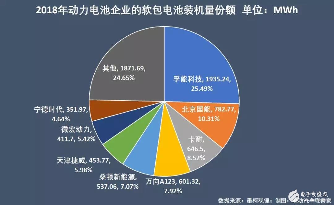 新能源汽車(chē)：“雙超”制霸局勢(shì)亦非一日，未來(lái)誰(shuí)會(huì)打破這一格局？