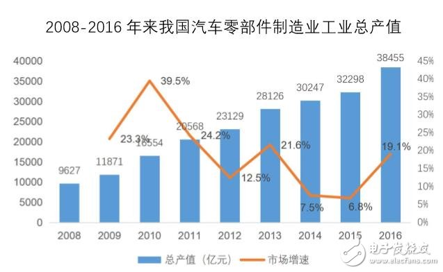 指明市場(chǎng)風(fēng)向標(biāo)，國(guó)內(nèi)首個(gè)汽車(chē)后市場(chǎng)產(chǎn)業(yè)互聯(lián)網(wǎng)研究報(bào)告出爐