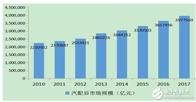 指明市場(chǎng)風(fēng)向標(biāo)，國(guó)內(nèi)首個(gè)汽車(chē)后市場(chǎng)產(chǎn)業(yè)互聯(lián)網(wǎng)研究報(bào)告出爐