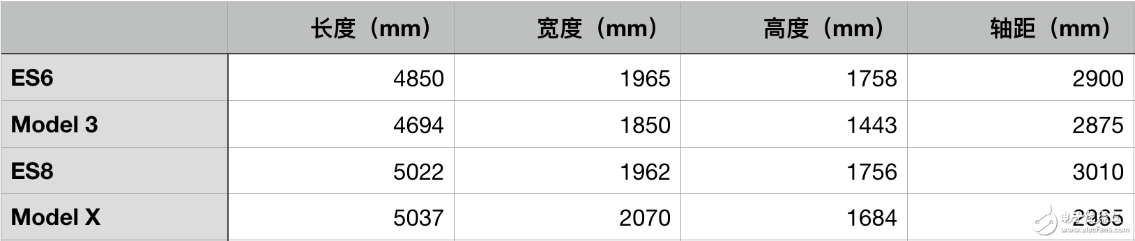 蔚來ES6會成為“強心劑”嗎？激活全盤