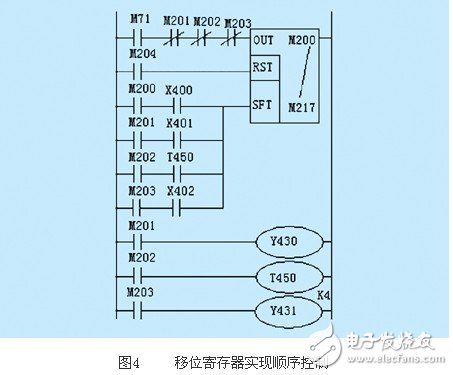 基于PLC的實現順序控制的四種編程方式淺析