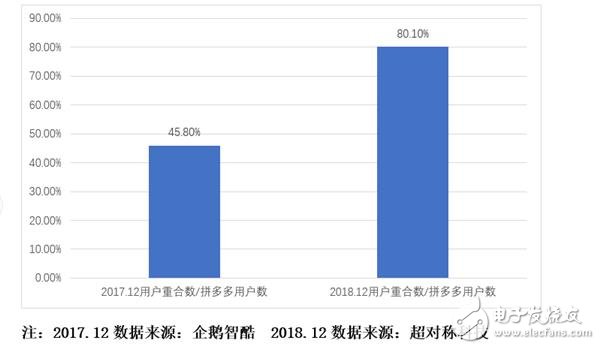 淘寶下沉市場戰略背后：三四線和農村用戶全面擁抱淘寶