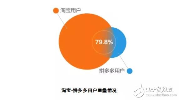 淘寶下沉市場戰略背后：三四線和農村用戶全面擁抱淘寶