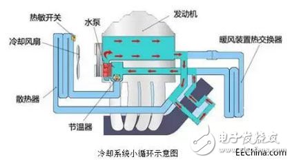 關于單點液位開關在冷卻系統中的相關應用淺析