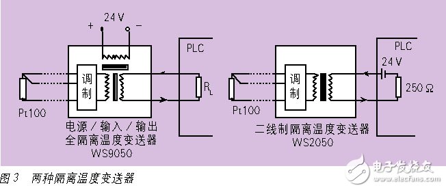 電氣隔離和電磁兼容--隔離端子抗干擾的基本要求淺析