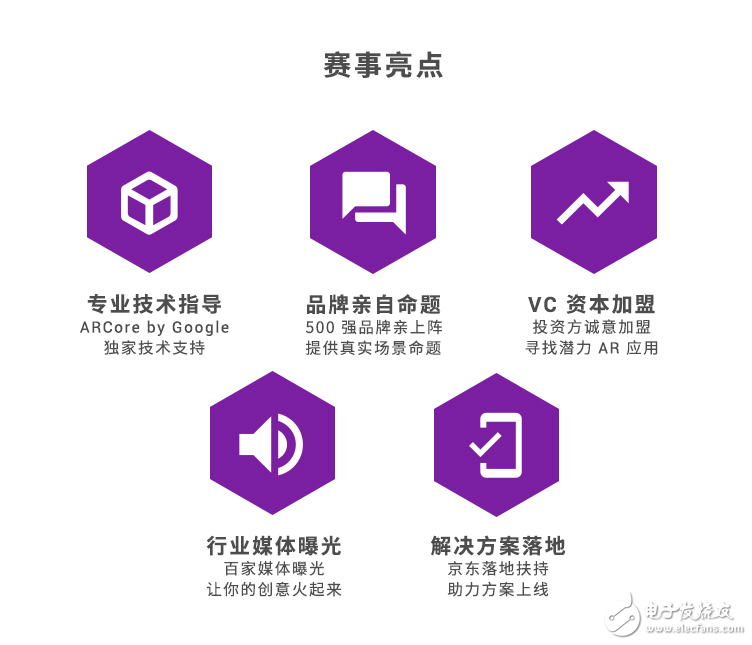 電子商務將成為運用AR技術的第一大領域