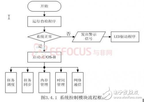 基于嵌入式的煤礦安全生產(chǎn)集中監(jiān)控系統(tǒng)設(shè)計(jì)