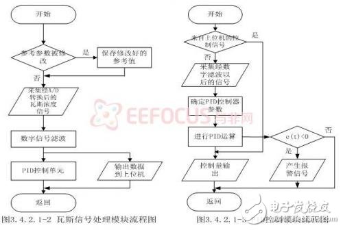 基于嵌入式的煤礦安全生產(chǎn)集中監(jiān)控系統(tǒng)設(shè)計(jì)