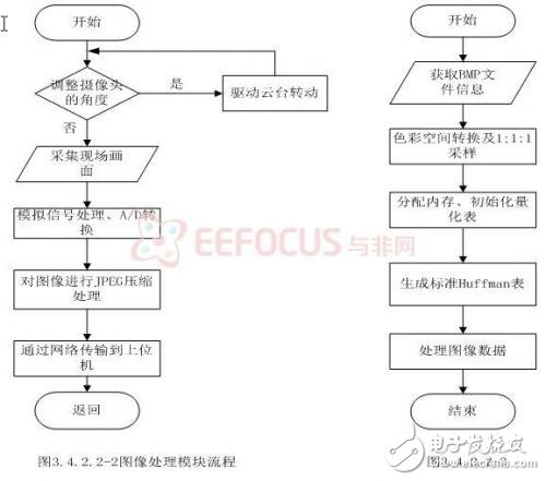 基于嵌入式的煤礦安全生產(chǎn)集中監(jiān)控系統(tǒng)設(shè)計(jì)