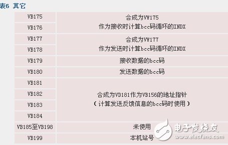 如何實現自由口模式下PLC與計算機的通信方法概述